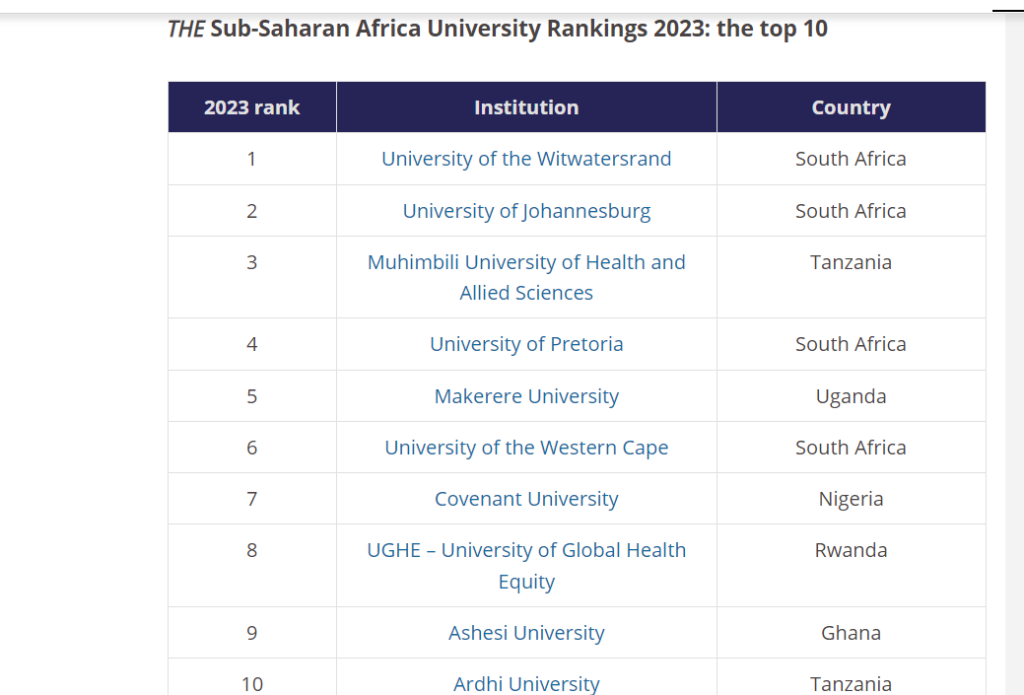 The University of Venda ranked amongst the top 11 universities in Sub-Saharan Africa